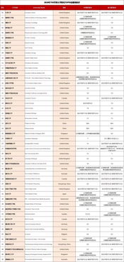 留学新加坡大学需要雅思分数-留学雅思要求多少分