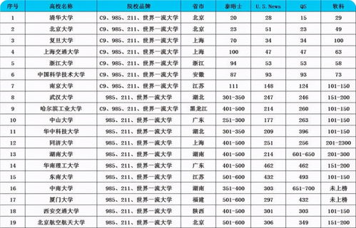 高崎经济大学世界排名-2020年高崎经济大学Times世界排名