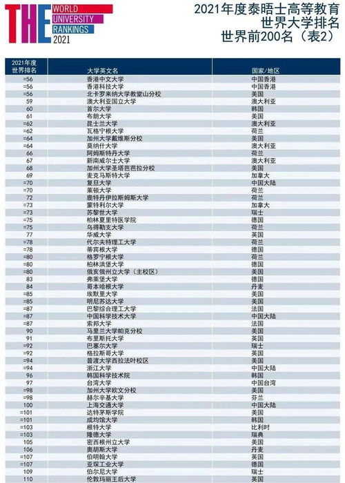 高崎经济大学世界排名-2020年高崎经济大学Times世界排名