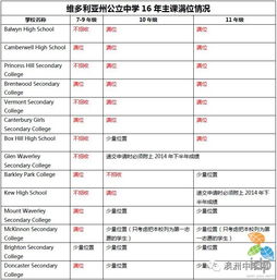 广州idp留学地址-广州idp留学地址