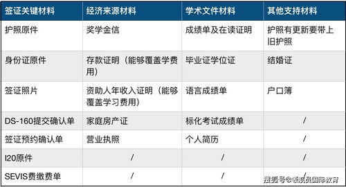 美签当天提前-申请美国签证时