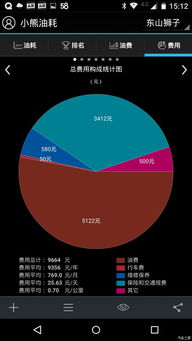 多邻国年费多少钱-多邻国考试费用是多少