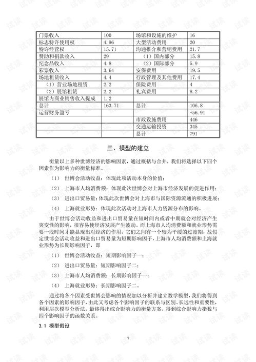 数学建模美赛获奖容易吗-美赛数学建模就得了一个成功参赛奖