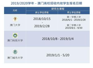 澳门城市大学第二批录取时间-澳门城市大学