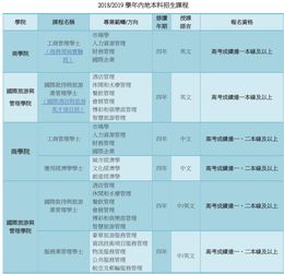 澳门城市大学21年录取多少人-澳门城市大学2020年本科招生详情介绍