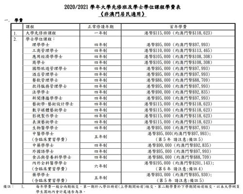 澳门城市大学21年录取多少人-澳门城市大学2020年本科招生详情介绍