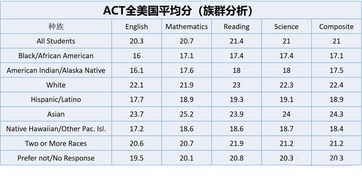 ACT考试中国学生人数20万-ACT考试在中国究竟能走多远