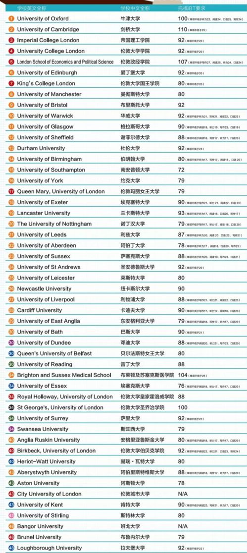 托福机考成绩是否认可-中国大陆学生用VPN考托福的成绩被认可吗