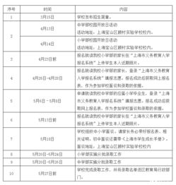 上海松江外国语小学招生条件-上海十大公办外国语小学入学条件、招生排序、师资汇总