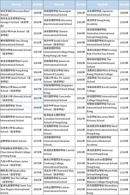 香港树仁大学alevel成绩要求-2020年七大名校alevel成绩申请要求高不高
