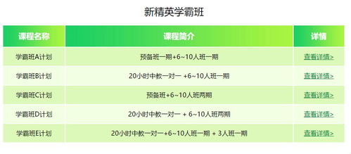 雅思培训费用2019-雅思培训机构费用到底多少钱