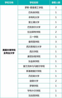 位育ib2021成绩-世外平和VS复旦WLSA西南位育