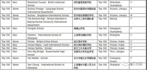 上海国际学校招收中国籍-上海哪些国际学校不限制户籍