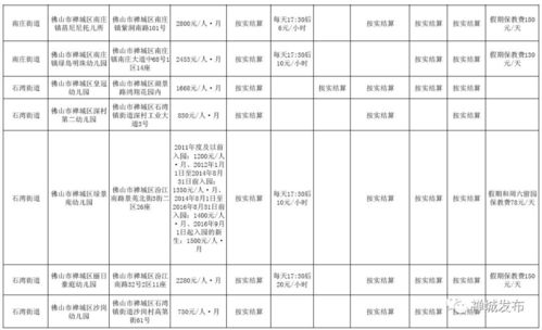 外籍子女幼儿园由学校备案-国际学校家长须知