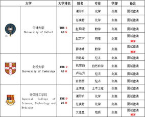 天津国际学校录取分数线-天津英华国际学校