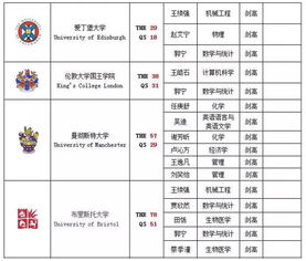 天津国际学校录取分数线-天津英华国际学校