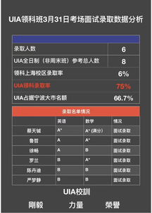上海国际高中排名 报考难度-入学难度大排名