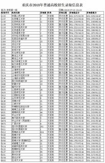 重庆一中双语高中录取分数线-重庆第一双语学校2021年招生录取分数线