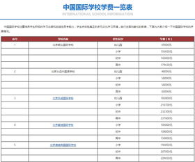 北京市海淀国际学校学费多少-北京市海淀国际学校