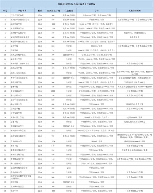 海淀私立高中学费多少-北京私立学校收费一览表