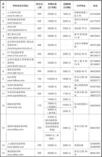 海淀师达中学初中学费-北京师达中学2021年学费、收费多少