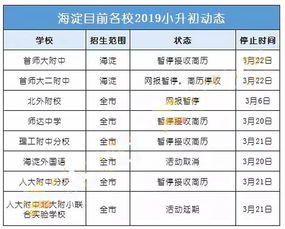 海淀师达中学初中学费-北京师达中学2021年学费、收费多少