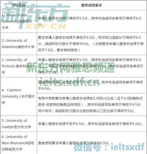 台湾大学雅思申请条件-2020年台湾大学研究生申请条件