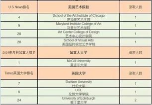 上海国际学校录取率-上海领科国际学校录取率竟然这么高