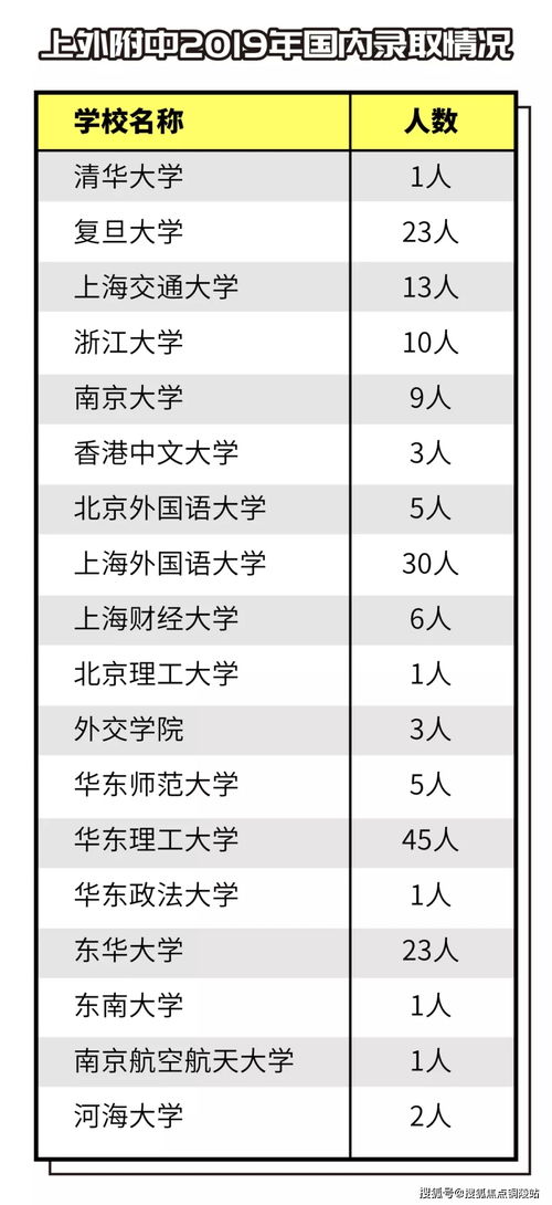 上海国际学校录取率-上海领科国际学校录取率竟然这么高