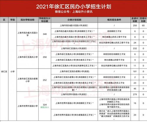 徐汇世外小学2021招生-2021年上海市世界外国语小学招生简章