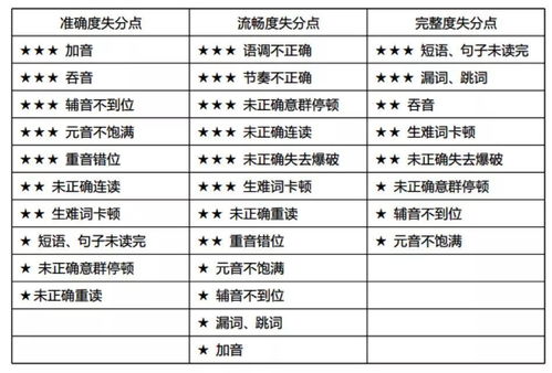 高考ib模块实施年份-总分60分的IB选修模块考试到底怎样才能拿高分