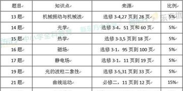 高考ib模块实施年份-总分60分的IB选修模块考试到底怎样才能拿高分