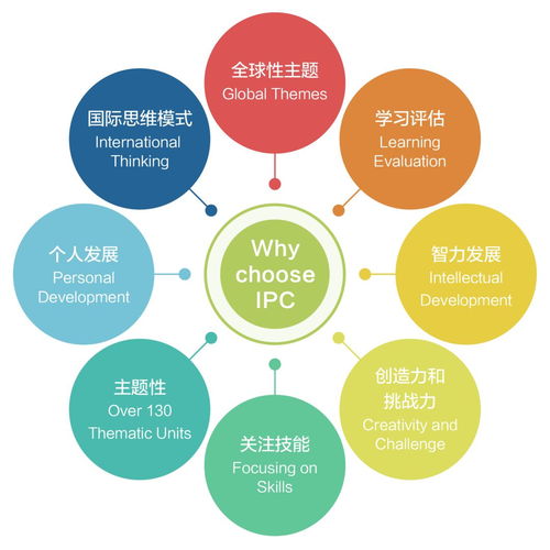 ipc国际小学课程和国内课程-70%的家长都不知道什么是IPC国际小学课程