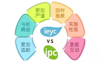 ipc课程适合国内小朋友-探秘国际优质IPC国际小学课程