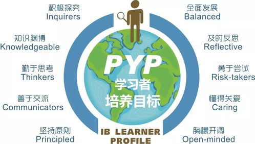 pyp课程有哪些-IB小学项目PYP课程​全介绍