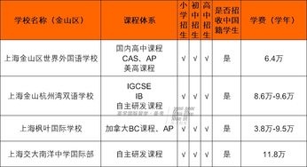 国内国际学校收费-中国国际学校学费一览表