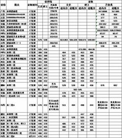 运城国际学校高中录取分数线-运城国际学校2021年招生简章