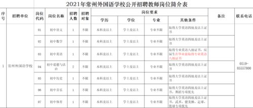 常州外国语附属小学招生-2021年常州外国语附属双语学校招生入学学费