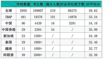 2021中国有多少个IB状元-2021中国有多少个IB状元