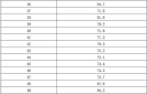 贵阳六中2021年高考成绩-贵阳市第六中学2021年招生录取分数线