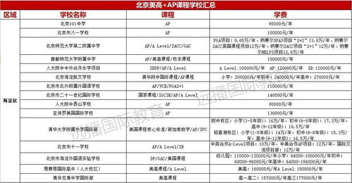 北京开AP课程的学校有哪些-北京有哪些国际学校和国际班开设AP课程