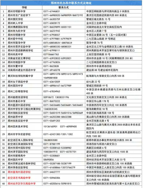 师达高中2021年录取分数线-北京师达中学