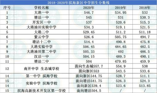 师达高中2021年录取分数线-北京师达中学