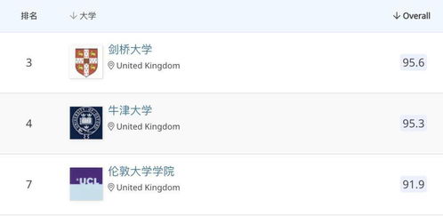 ucas number是什么-ucas付费方式是什么