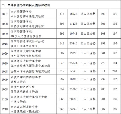 金陵中学中美班分数线2020-南京金陵中学国际部