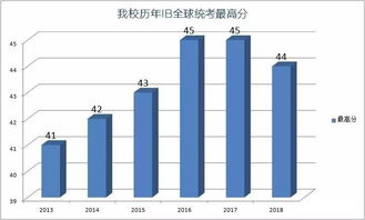 位育IB占位费-|世外/平和/包玉刚/七德/交中IB/协和古北/位育IB/尚德I