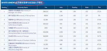 国际学校权威排行机构-中国大陆国际学校排行榜