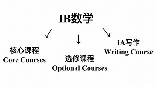 ib中的ia是什么意思-IB课程中的IA和EE到底有何不同