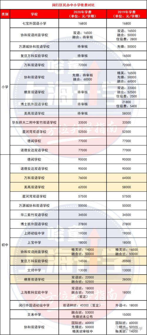 上海中学学费一年多少钱-上海美达菲双语高级中学学费是多少
