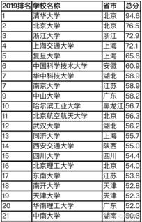 上海国际学校小学排名2019-2019上海国际学校排名前十的学校一览表
